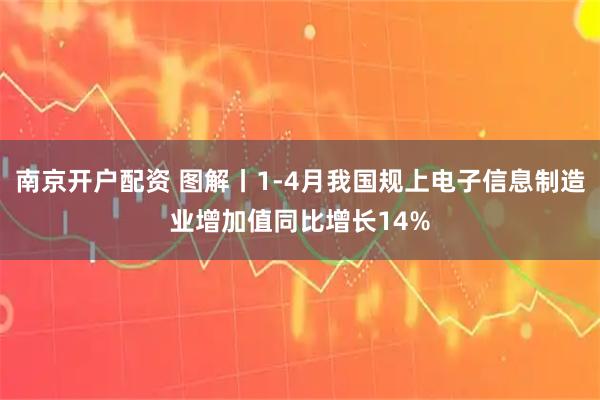 南京开户配资 图解丨1-4月我国规上电子信息制造业增加值同比增长14%